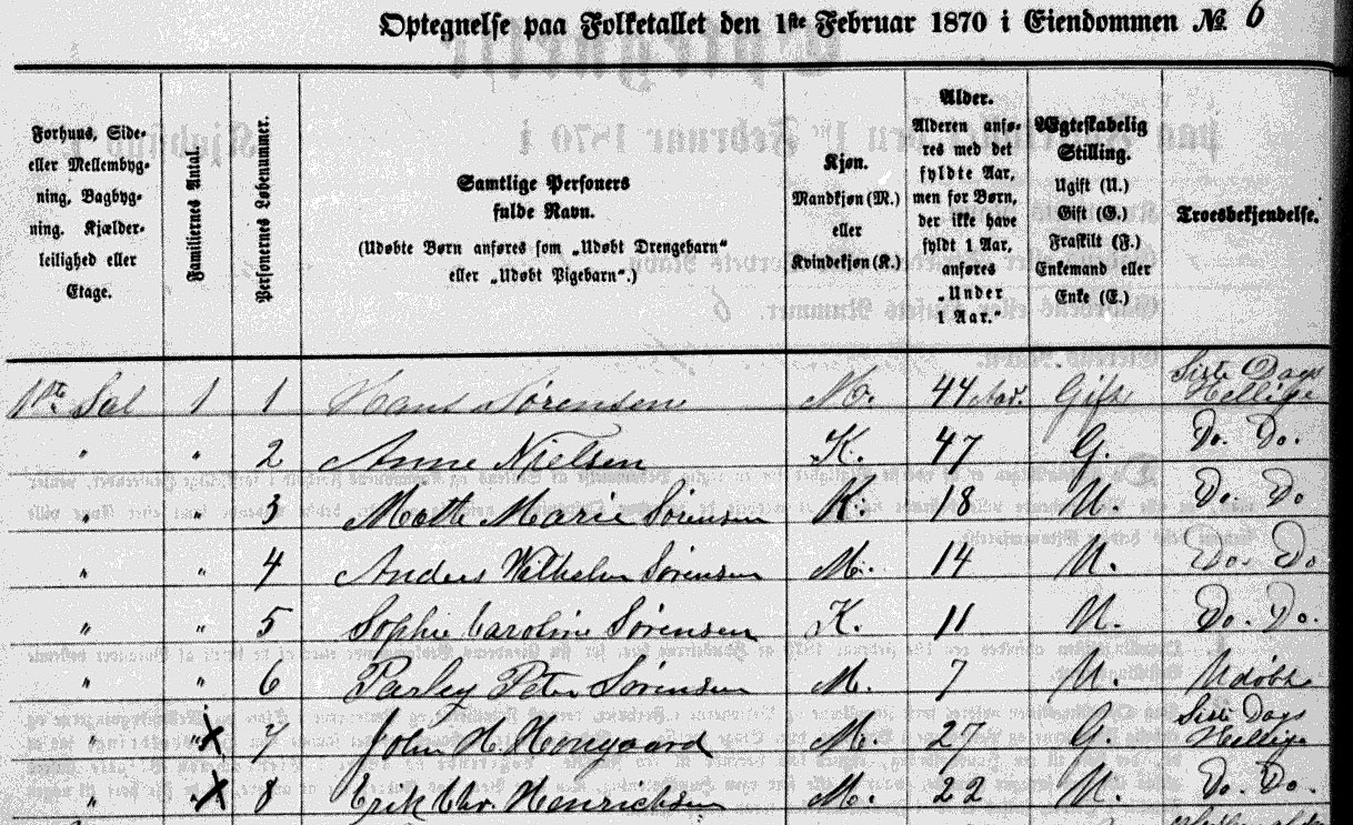 Left side 1870 Aarhus census